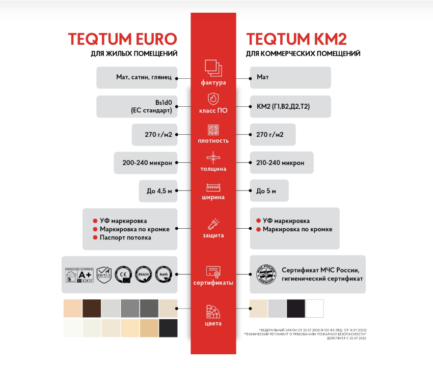 Сравнение TEQTUM EURO и TEQTUM KM2 — характеристики полотен